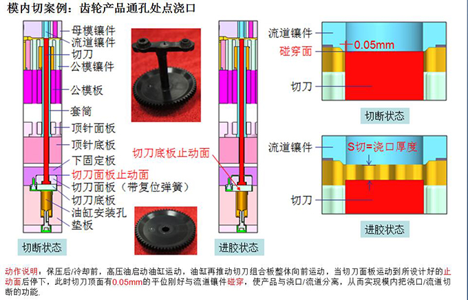 案例1